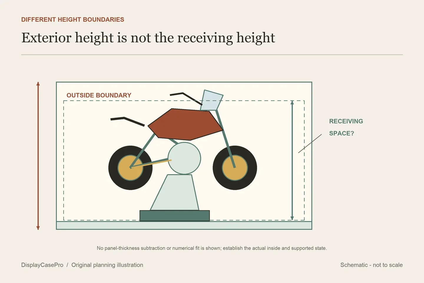 Original diagram separating a complete supported motorcycle outline from an enclosure's external height and unresolved interior