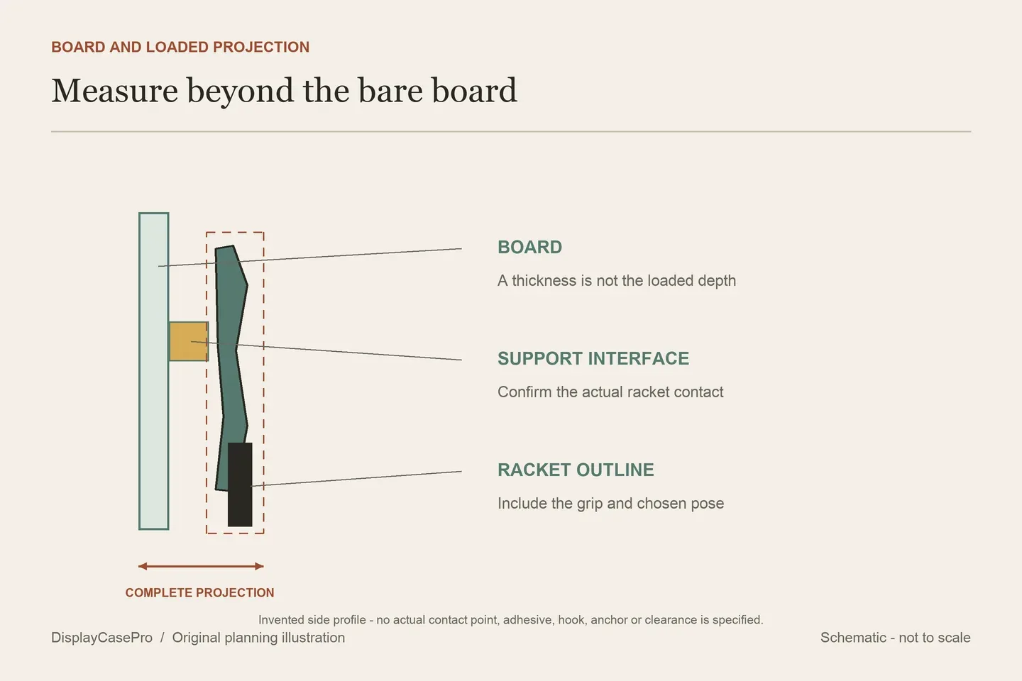 Original side-view planning diagram separating a tennis display board from the complete racket and support projection