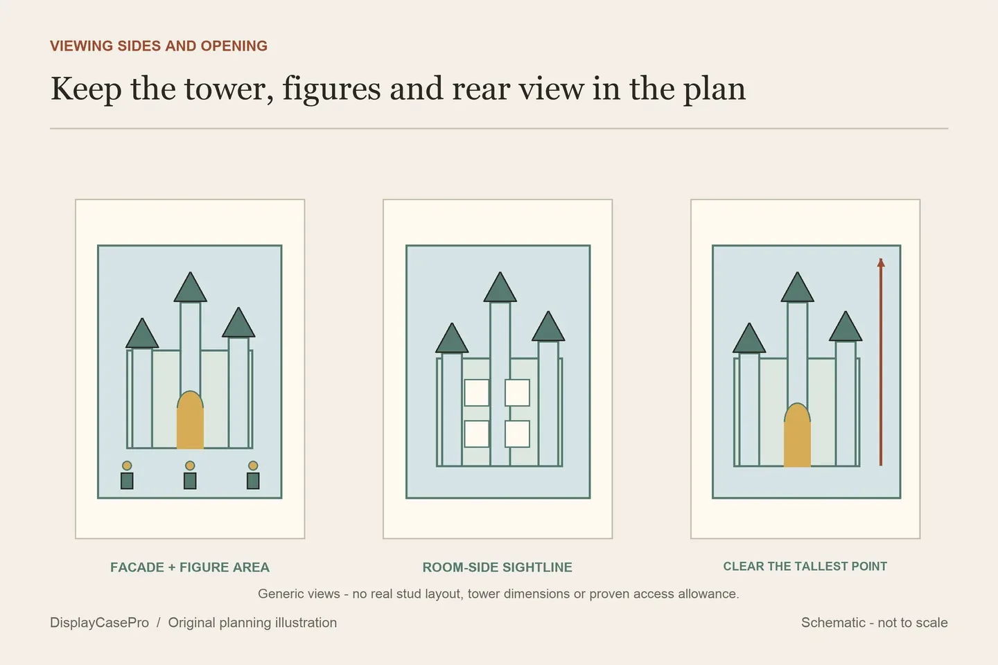 Original castle display plan separating the front façade, accessible room side, minifigure area and route above the tallest tower