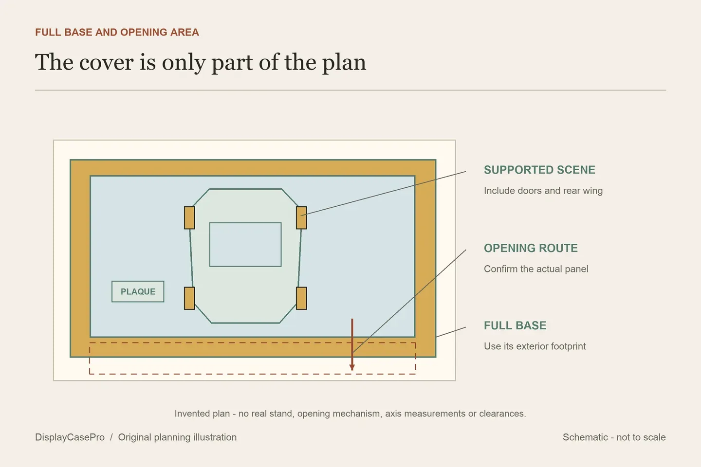 Original P1 display planning diagram separating a supported car outline, front opening area and a base that extends beyond the cover