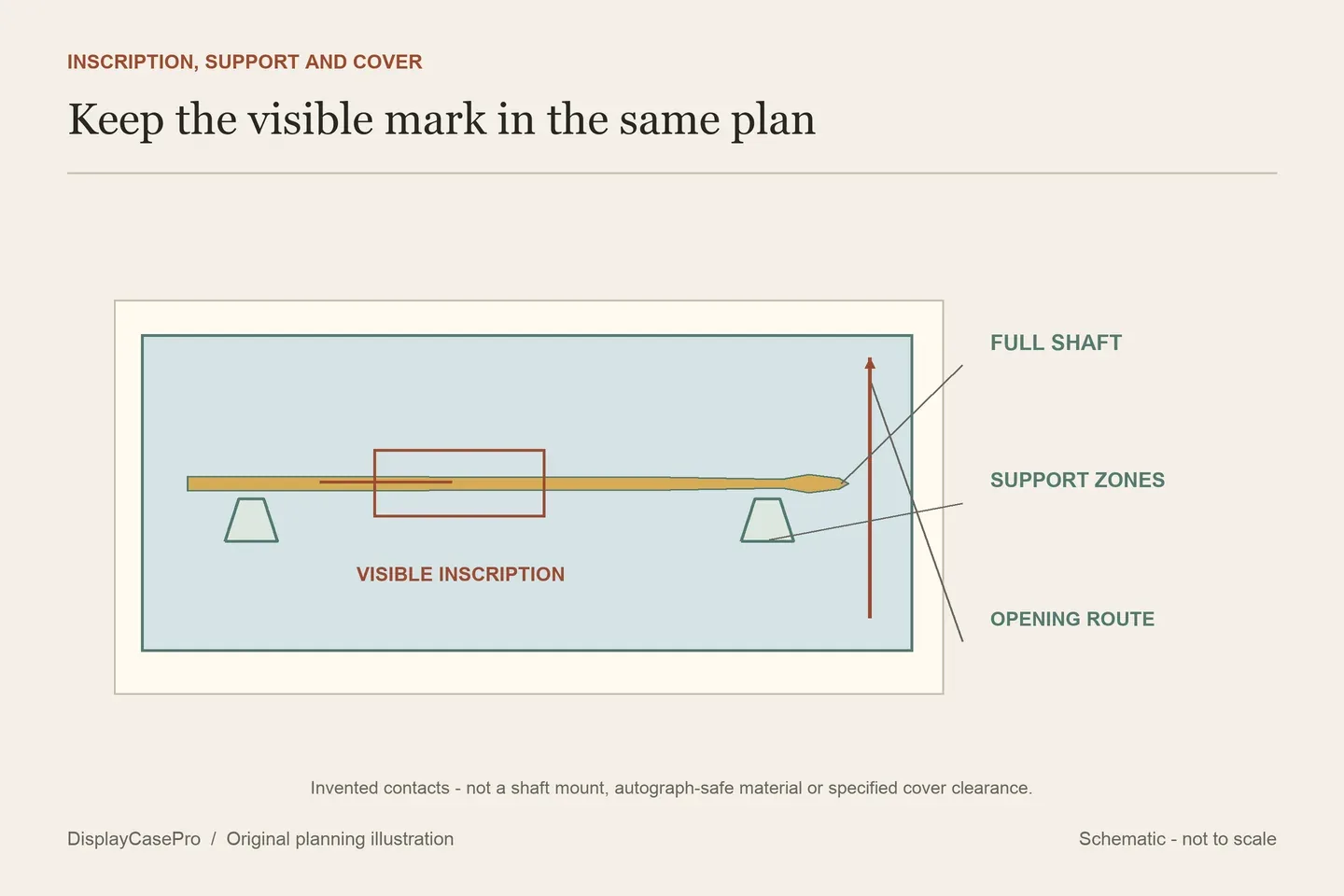 Original drumstick display diagram separating the complete shaft, inscription-facing direction, support zones and the opening route