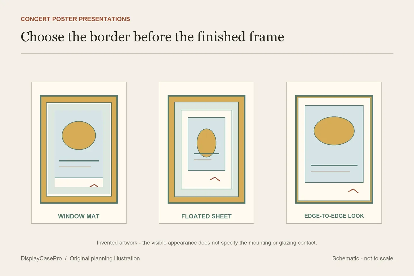 Concert Poster Frames: Borders, Glazing and Mounting Choices