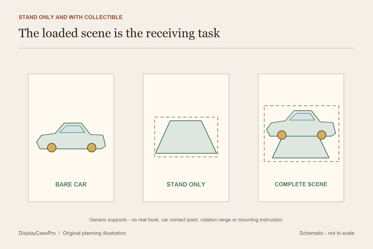 Original generic car diagram separating a bare vehicle, stand-only dimensions and the complete supported scene with a figure area