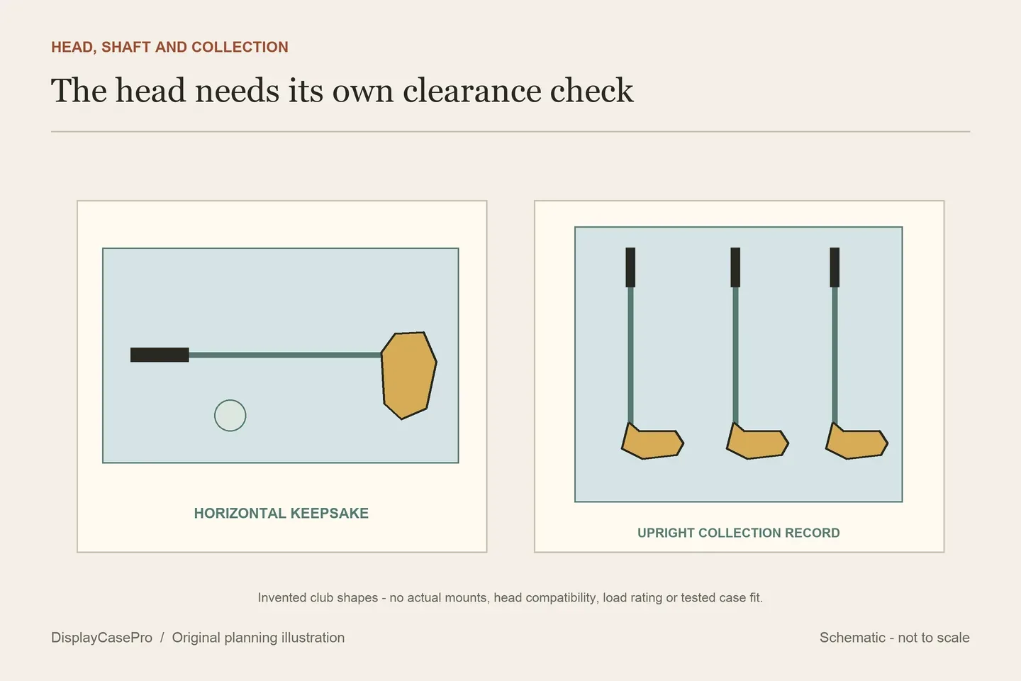 Golf Club Display Cases: Head Clearance, Shaft Supports and Racks
