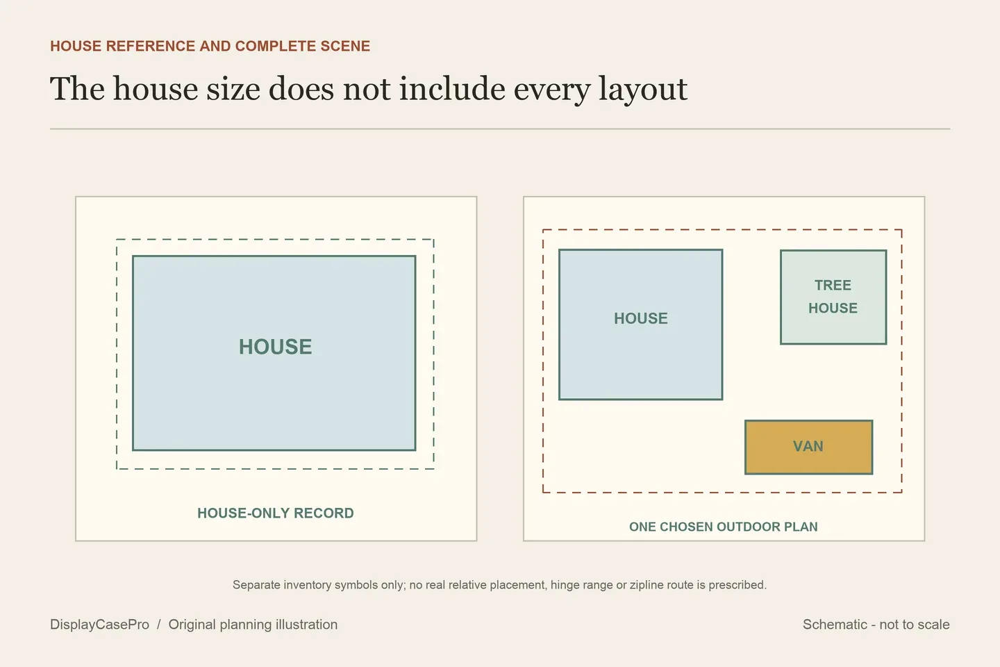 Original Home Alone planning diagram separating the house footprint from the tree house, van and cover access record