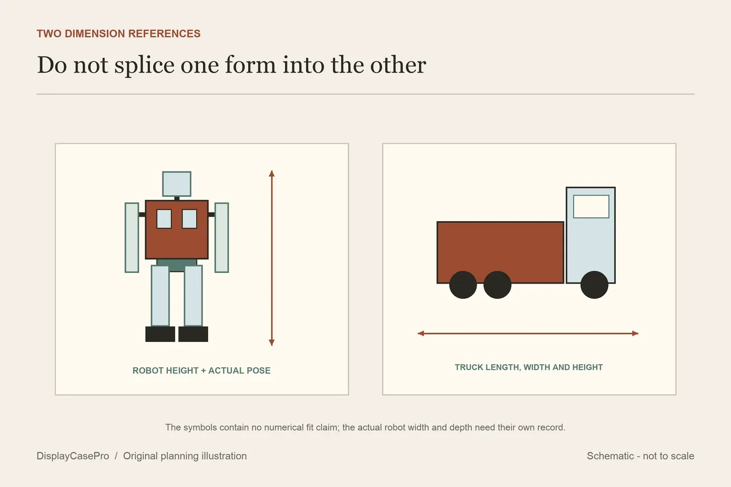 Original two-state diagram keeping a robot height record separate from a truck length and width record