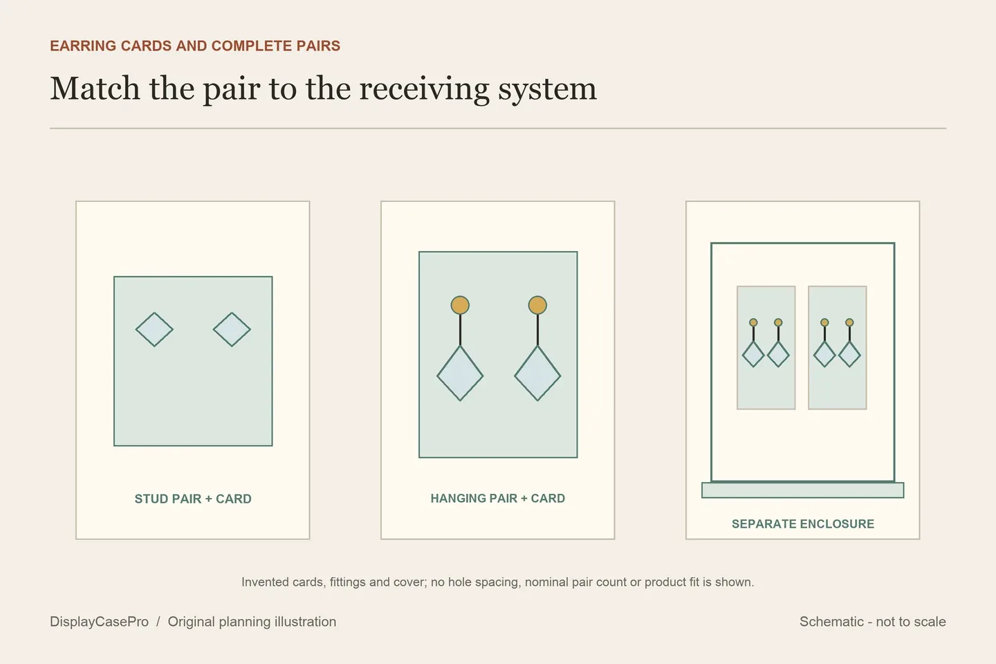 Earring Display Cases: Cards, Pairs and Back Access
