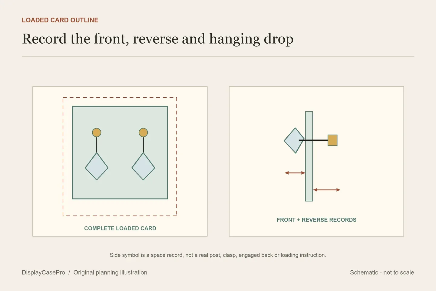 Original loaded earring card diagram showing separate front decoration, rear fitting space and hanging drop records
