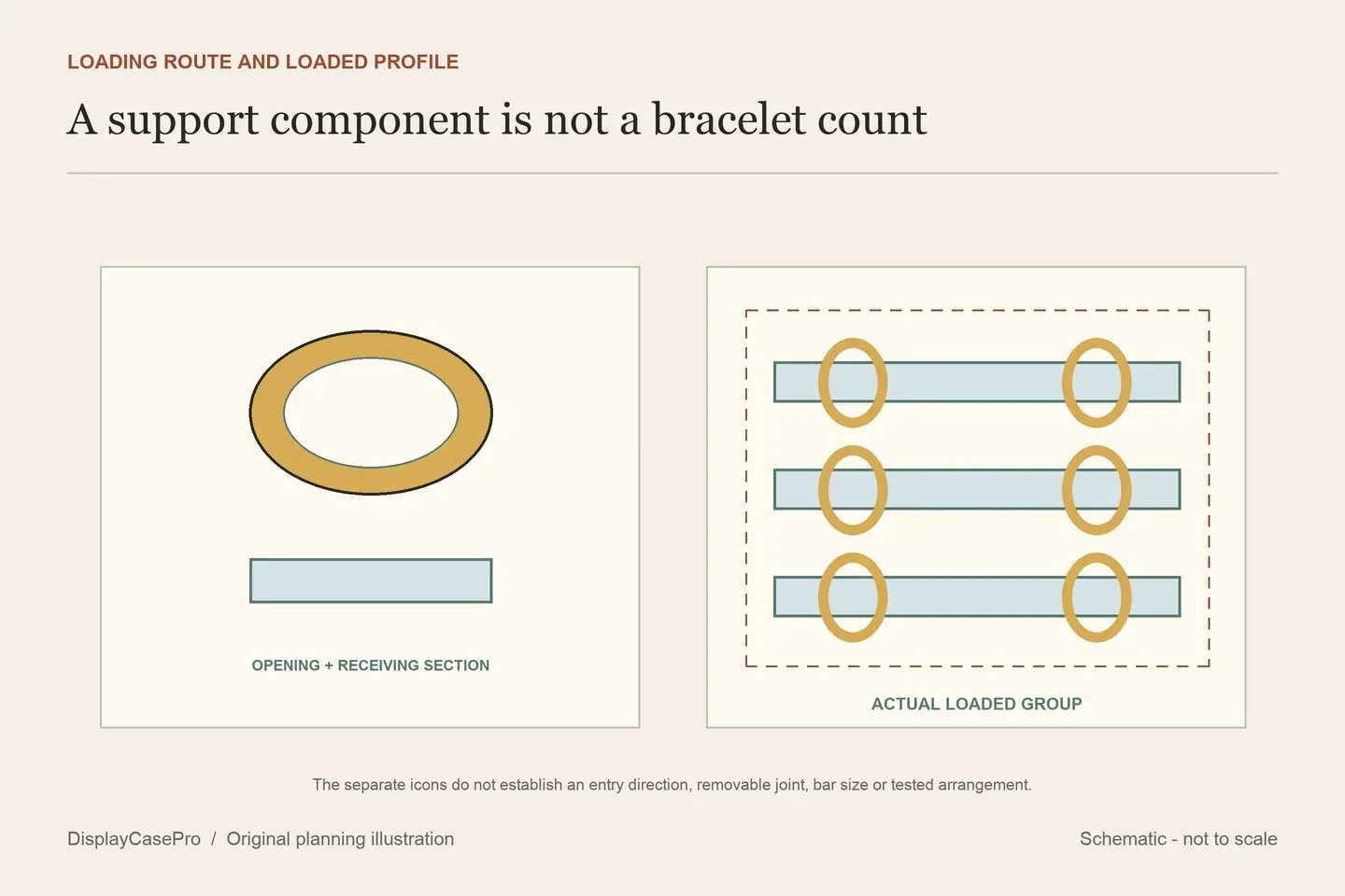 Original bracelet planning diagram comparing a rigid closed opening, a flexible clasped arrangement and a separate removable-holder record