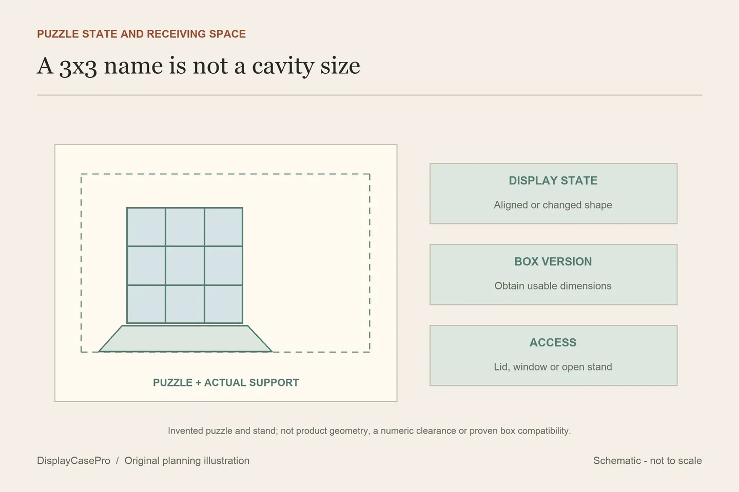 Original puzzle display diagram separating the puzzle and stand outline, puzzle state, exact box version and access