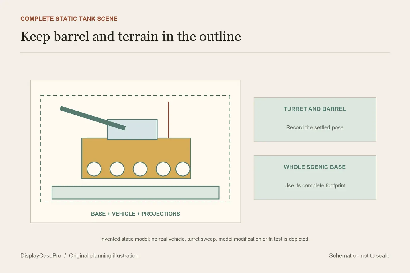 Original static tank scene diagram including projecting barrel, antenna, complete terrain base and a separate turret-state record