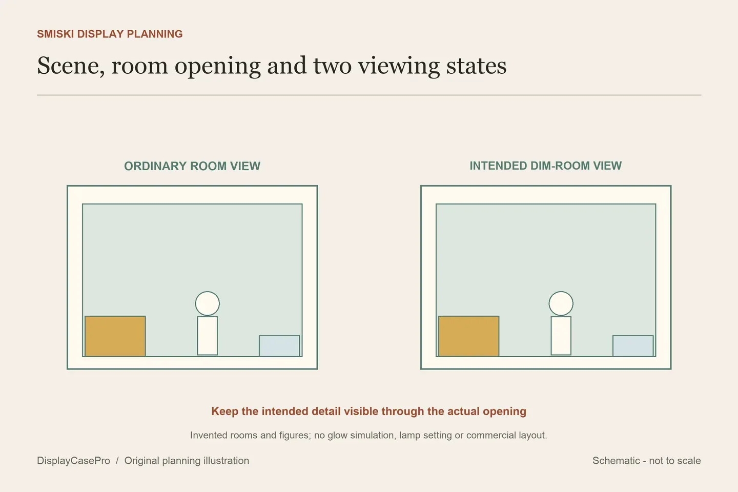 Smiski Display Cases: Houses, Room Openings and Night Views
