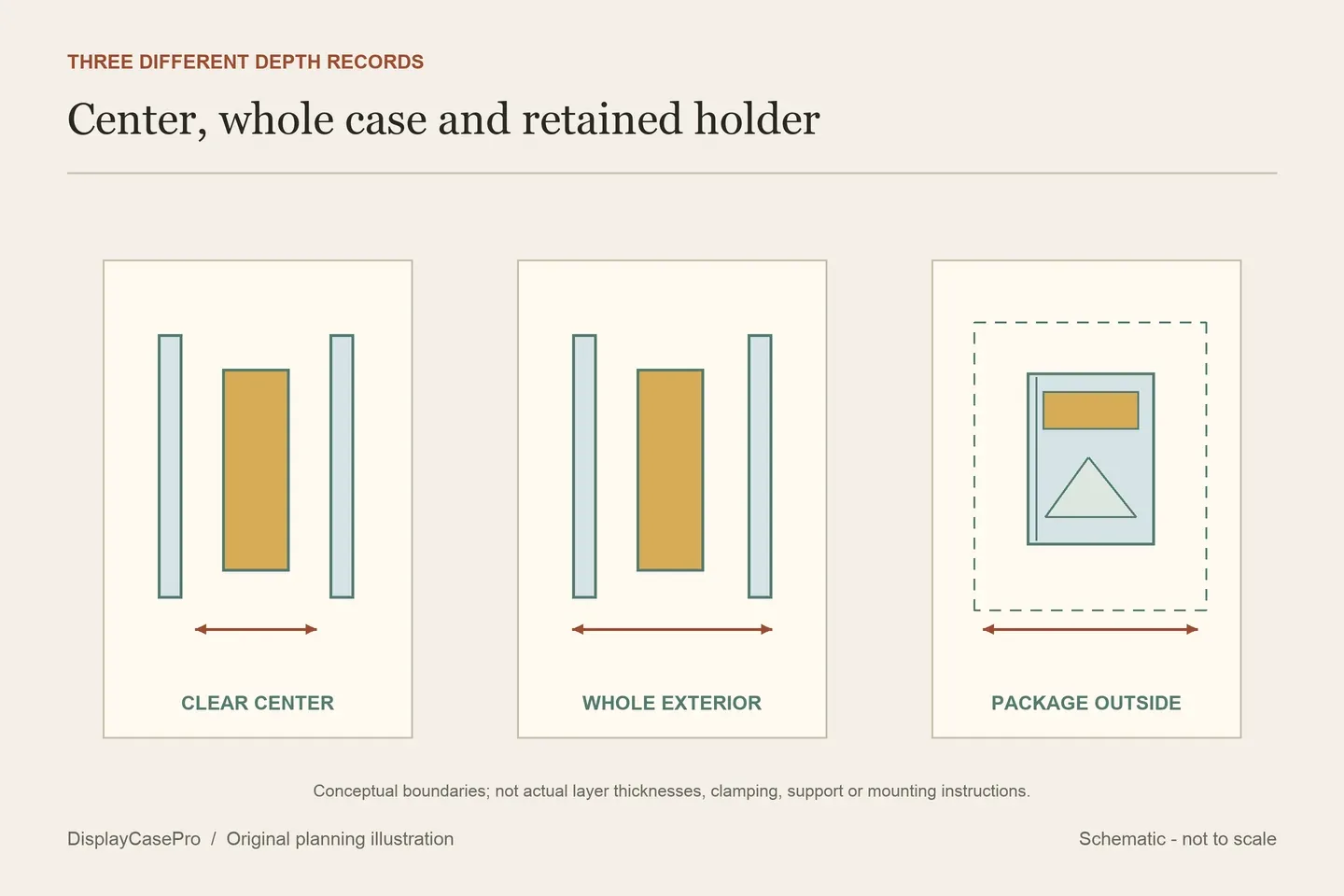 Original conceptual closed magazine with a retained outer holder and separate receiving-depth and whole-case-thickness records