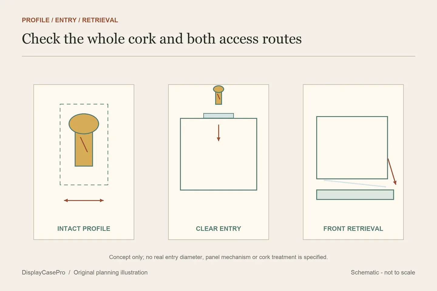 Original conceptual cork profile, separate entry opening and front retrieval into a receiving tray