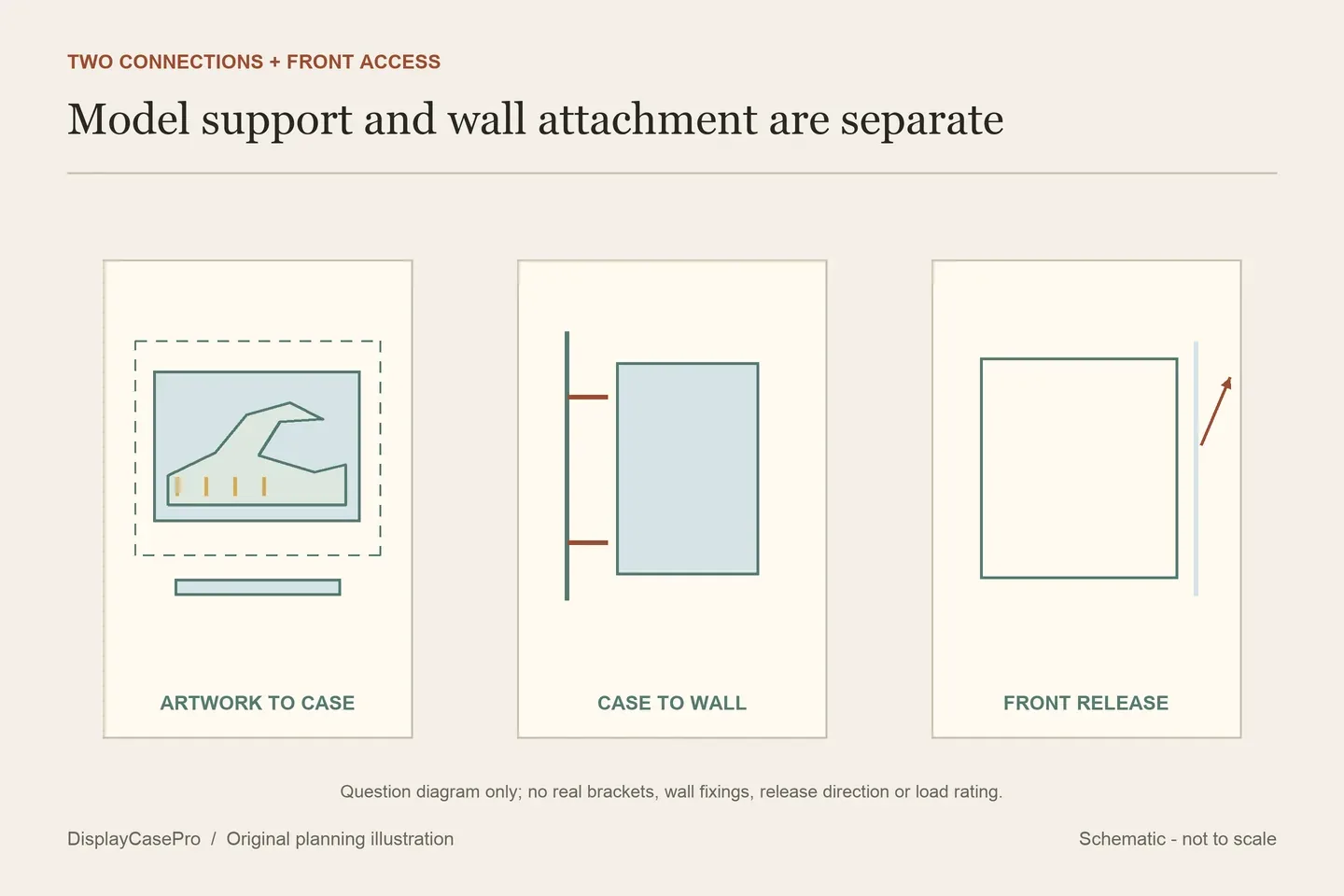 Original conceptual raised wave relief with separate artwork support, rear wall attachment and front release questions