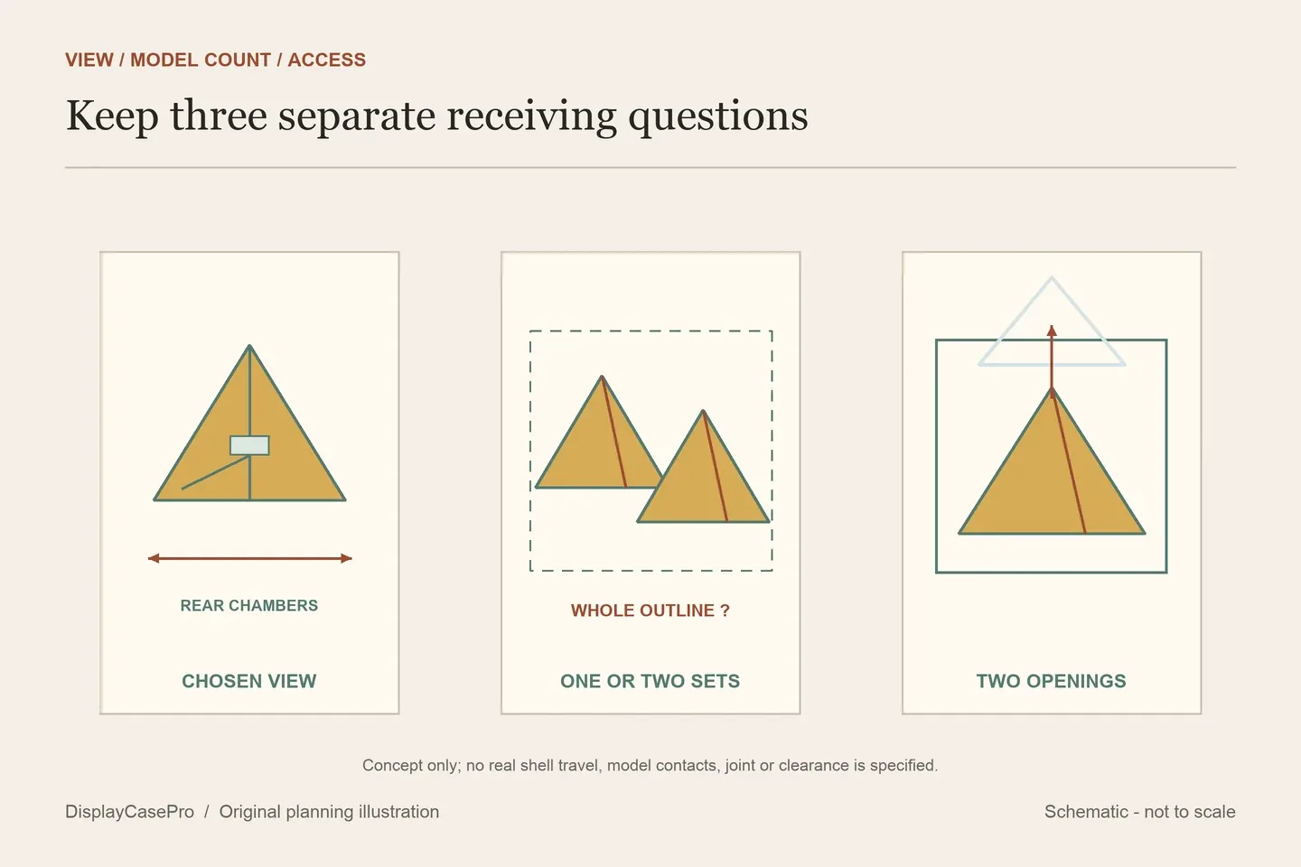 Original conceptual single pyramid cross-section, front river, rear-view arrow and separately considered joined model