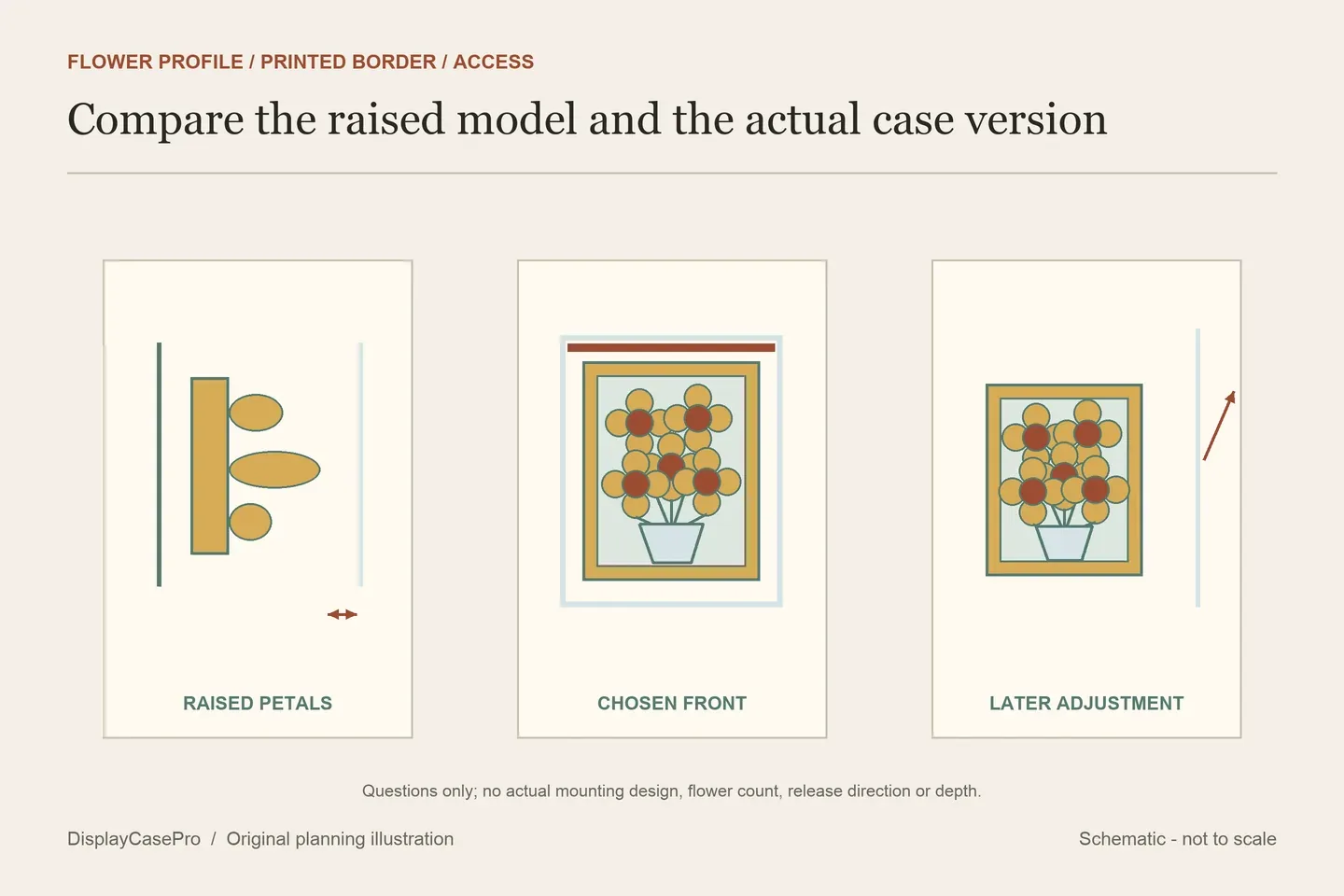 Original conceptual raised flowers, removable original border, separate printed case front and rear support record