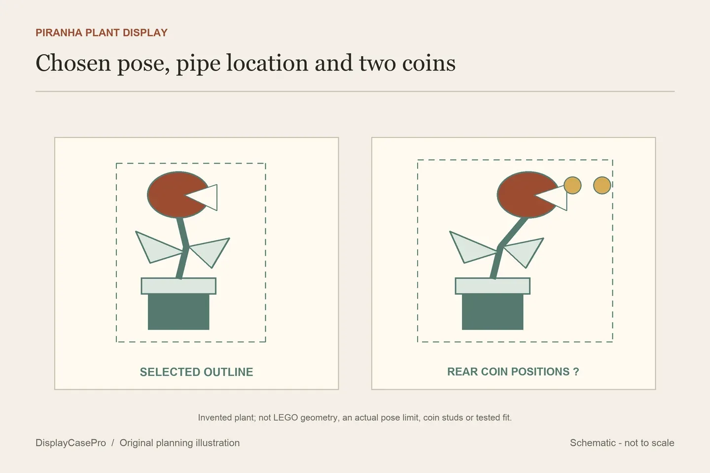 LEGO Piranha Plant Display Cases: 71426 Poses, Pipe and Coins