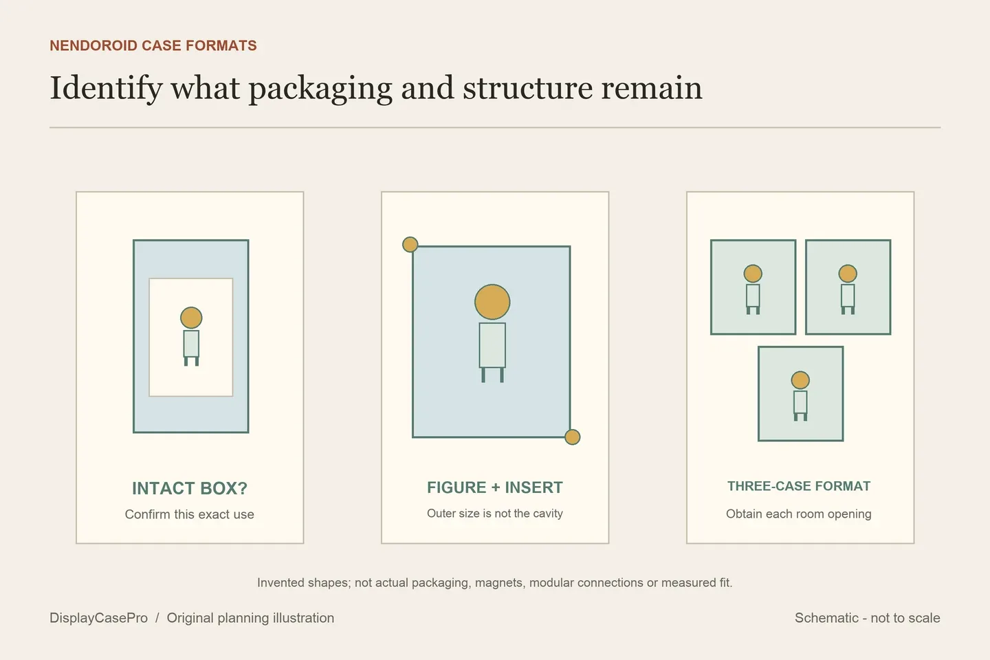 Nendoroid Display Cases: Packaging, Magnets and Modular Rooms