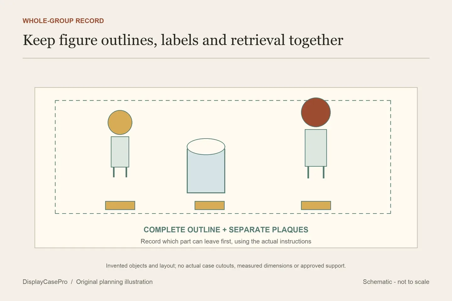 Original conceptual group record showing individual figure outlines, separate plaques and a removal sequence within a whole-group boundary