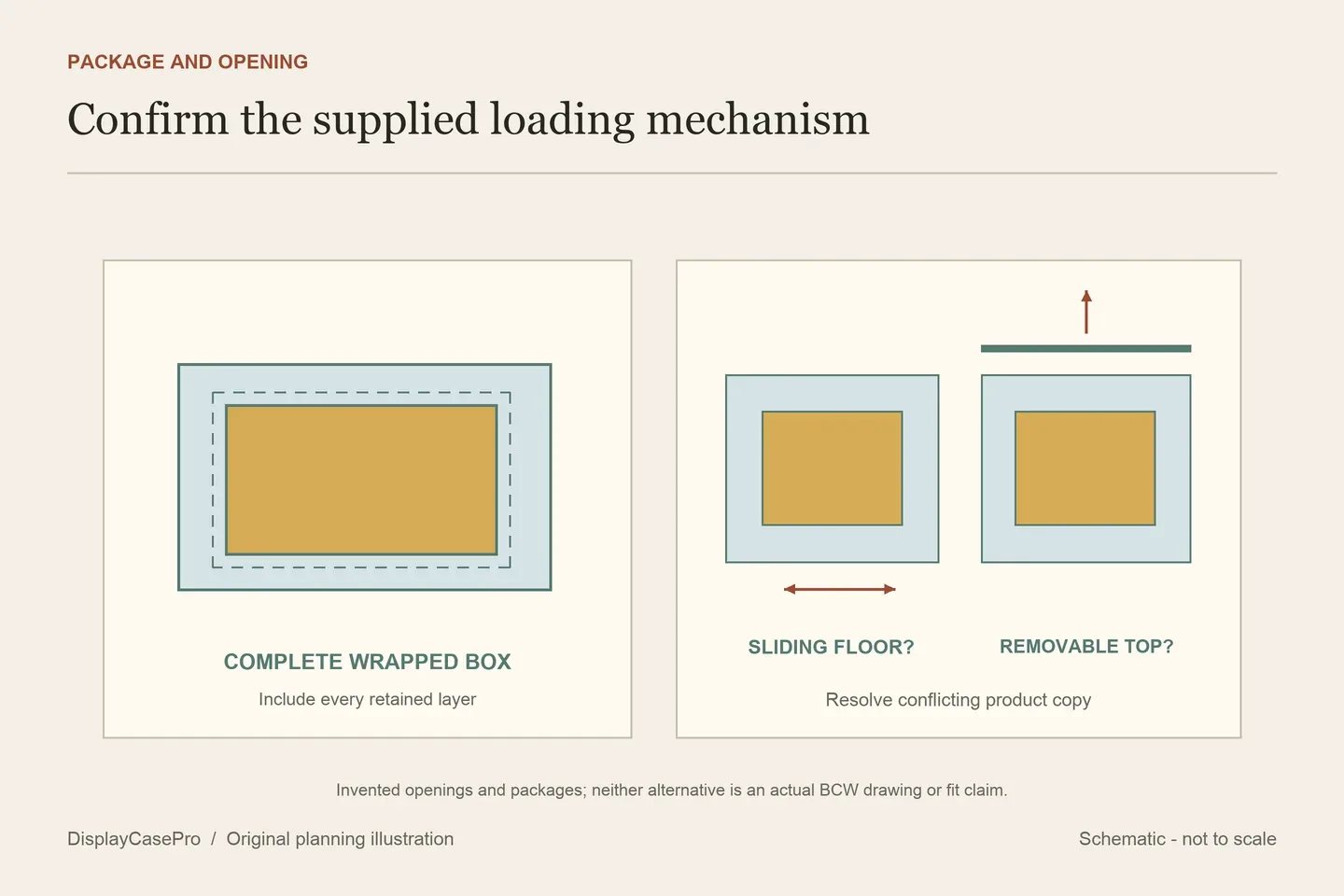 Original generic package diagram separating a complete wrapped box from a case interior and two alternative opening questions: sliding floor or removable top