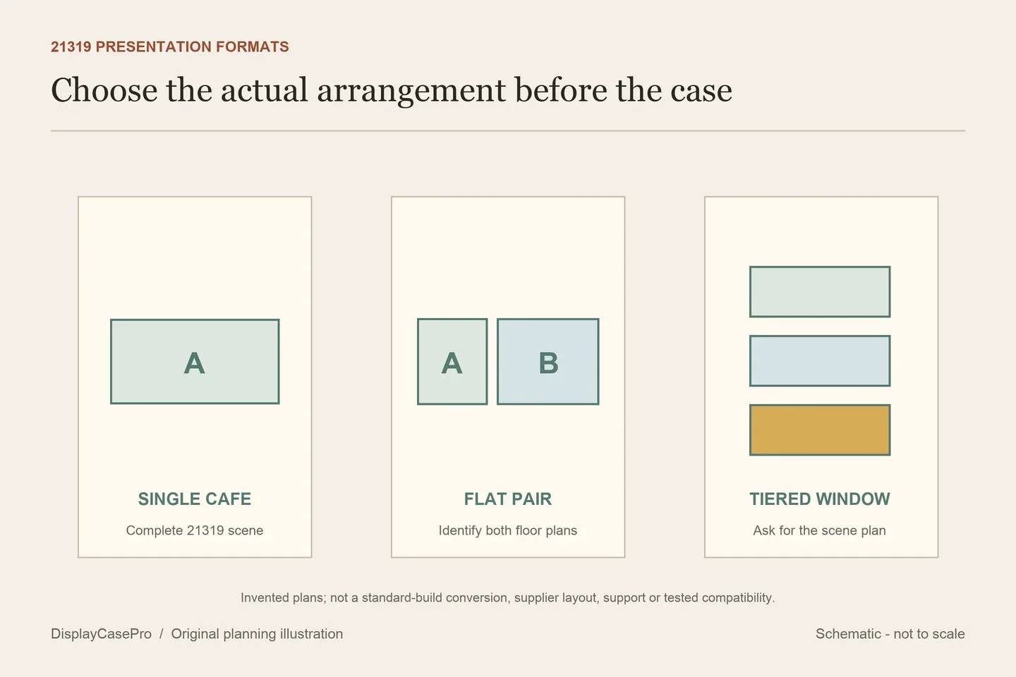 Original comparison of an invented single cafe scene, a flat paired layout and a tiered window presentation with separate receiving questions