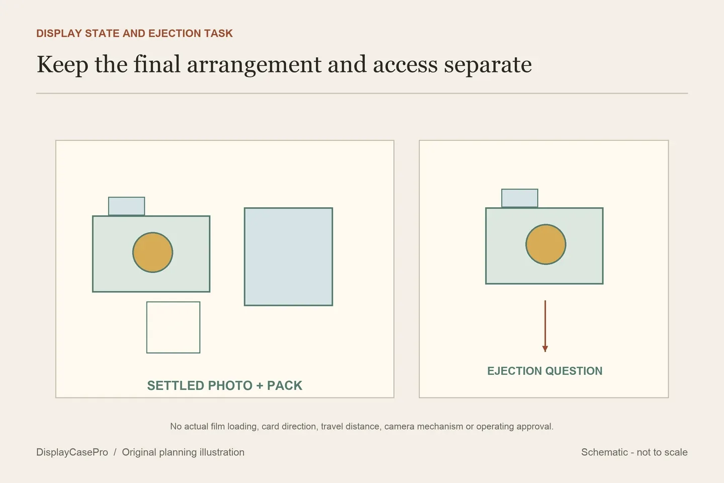 Original planning diagram separating an invented camera and film pack from a displayed photo and an unresolved ejection-access route