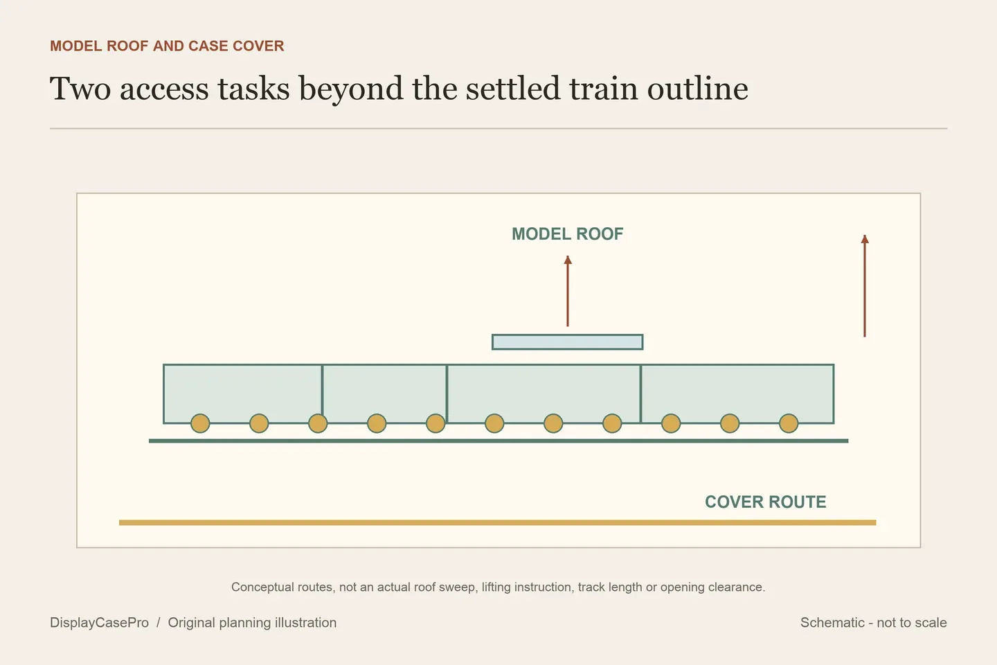 Original diagram distinguishing the complete train and track outline, foreground figures, base footprint and upward cover route