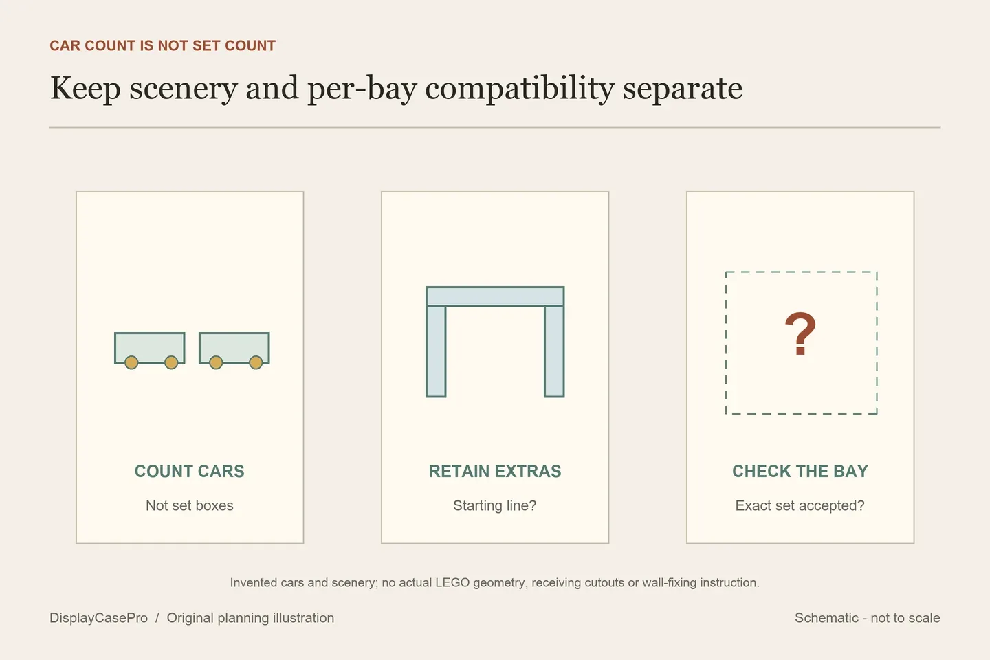 Original diagram separating car positions from a starting-line assembly and a compatibility question for an individual bay