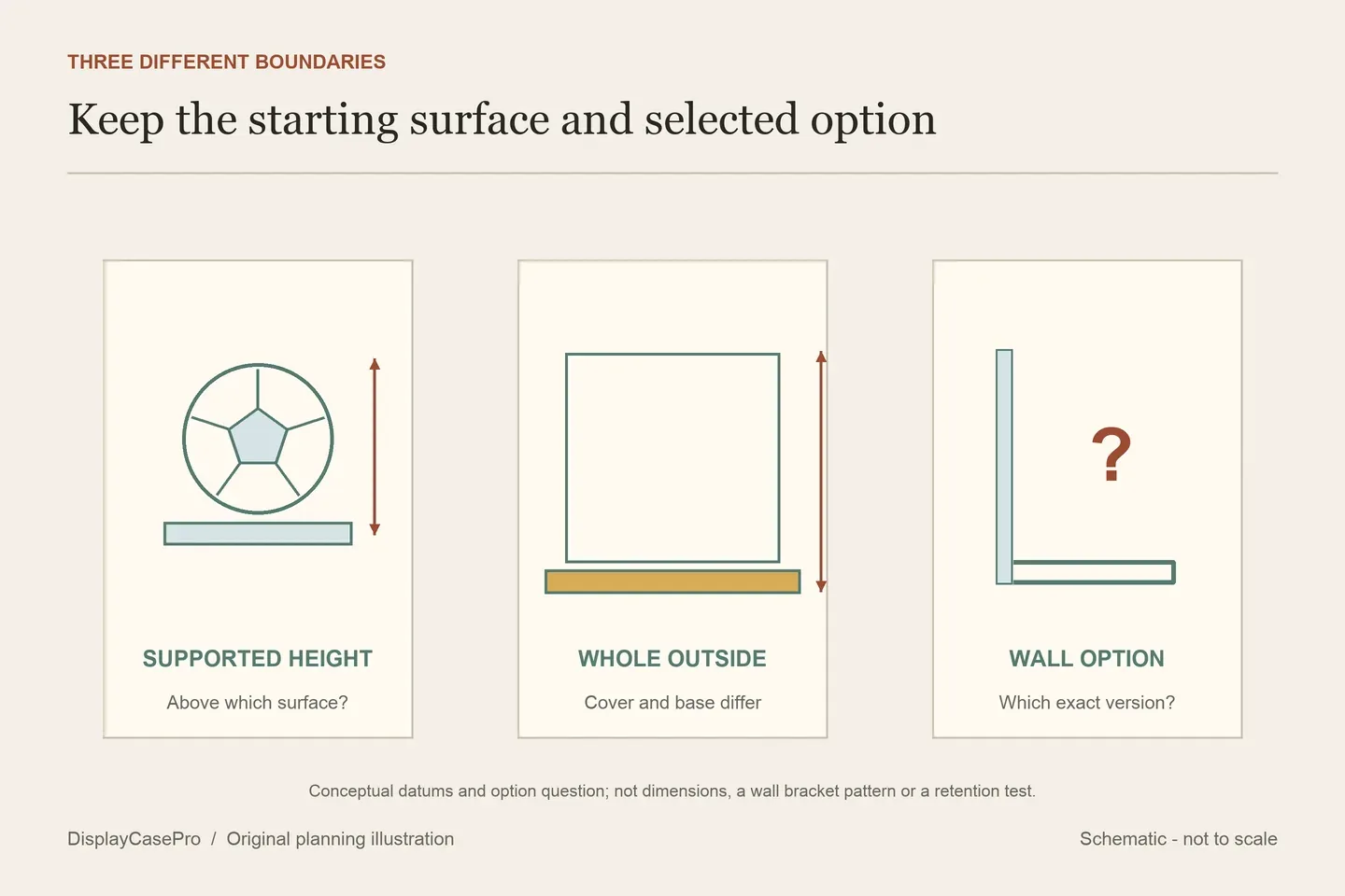 Original conceptual soccer display separating the supported ball height, cover exterior and wall configuration