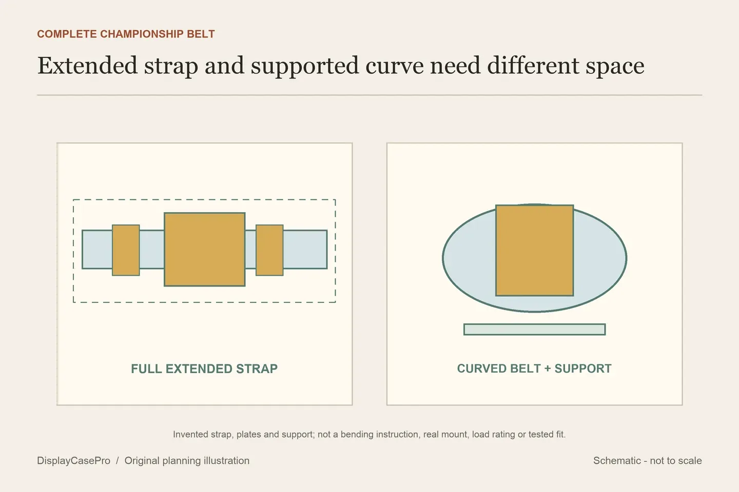 Original conceptual comparison of a complete extended championship strap and a compact curved supported belt