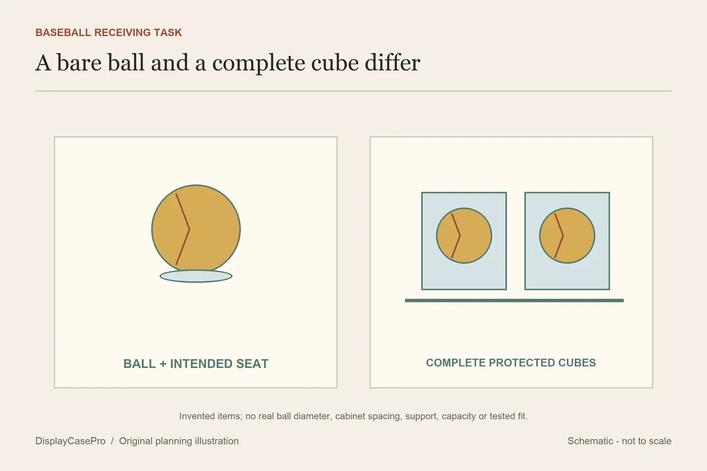 Original schematic comparing a bare ball on a seat with a complete protected cube in separate cabinet positions