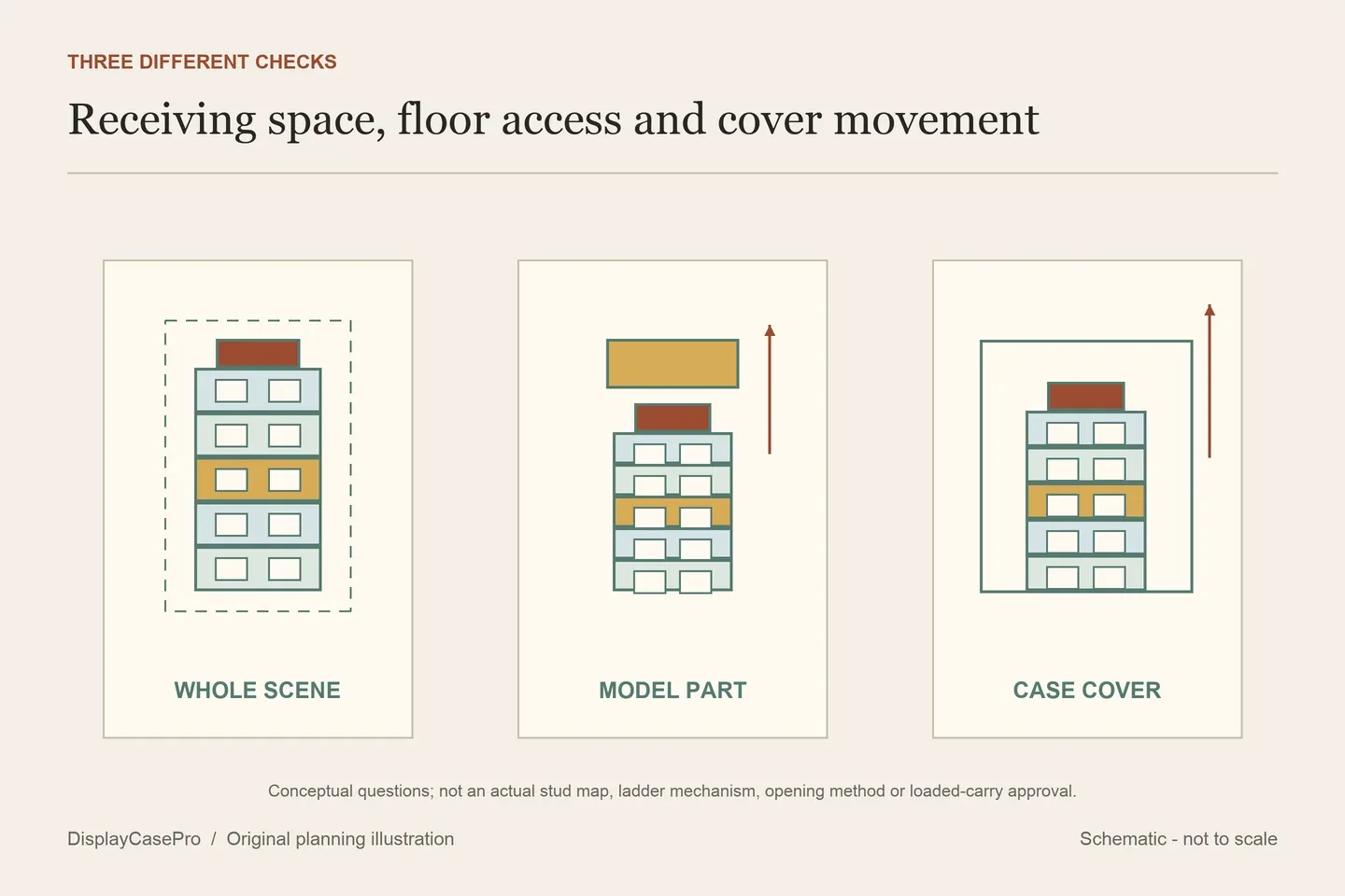 Original schematic separating a tall building’s closed outline, removable levels and case cover route