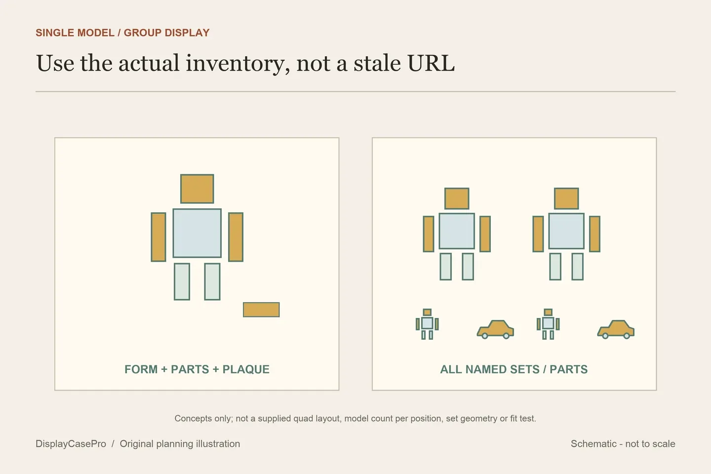 Original schematic keeping robot, car and combined model-group footprints in separate records
