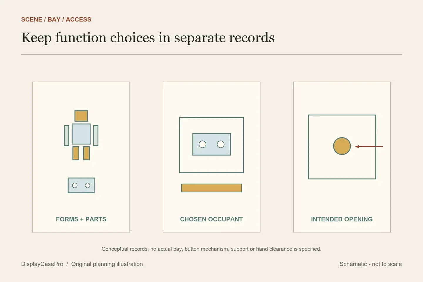 Original conceptual cassette bay, separate companion positions and front-button access records