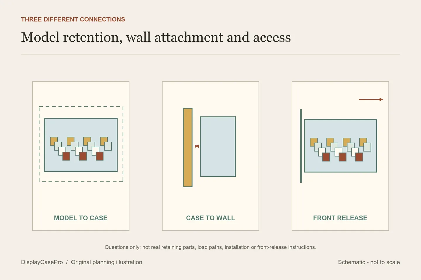 Original conceptual raised artwork and separate model retention, wall attachment and front access questions