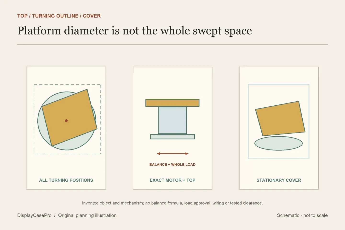 Original conceptual rotating rectangle, wider swept outline, circular platform and separate stationary cover