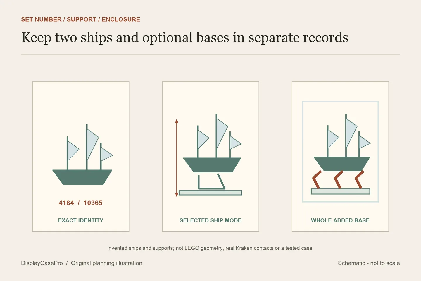 Original conceptual two ship identity records, angled support and separate optional base inside a questioned enclosure