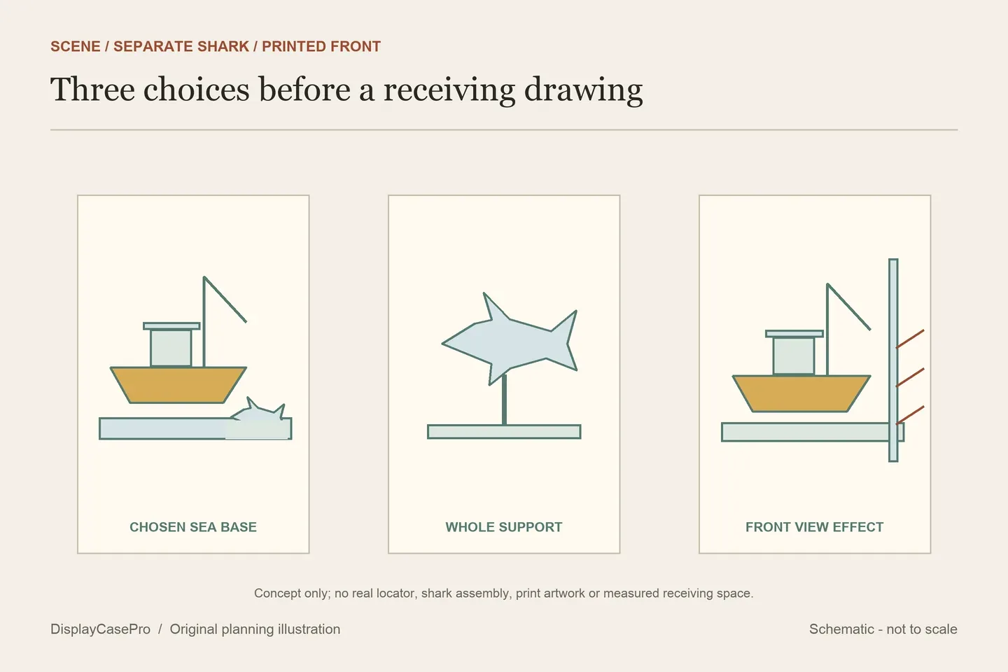 Original conceptual boat and attack scene beside a separate full shark, with a printed front panel as a different view choice