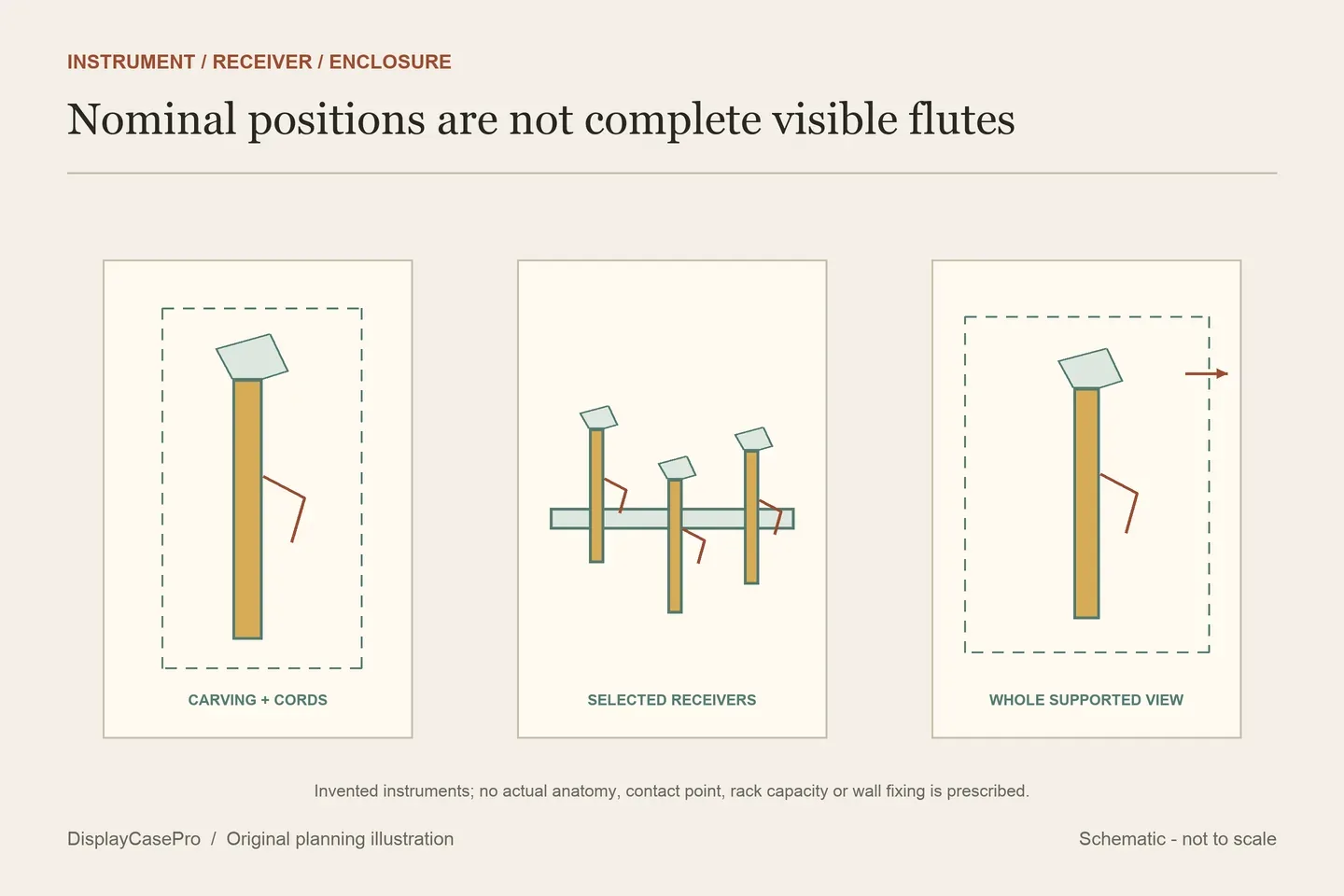 Original conceptual complete flute profile beside individual rack positions and a separate covered group
