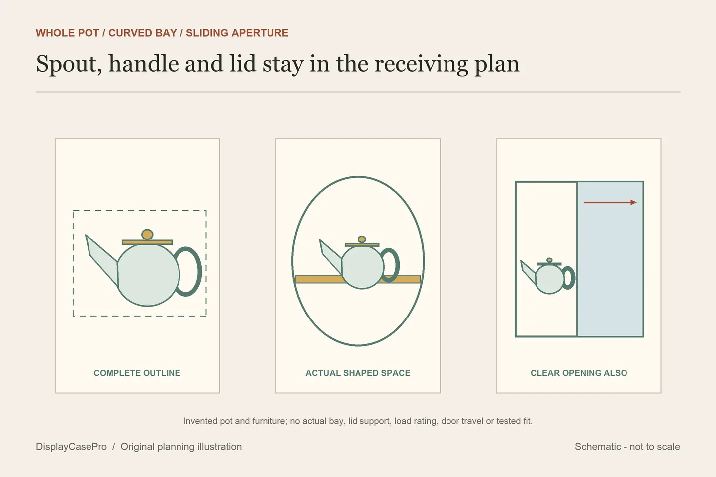 Original conceptual teapot outline with spout, handle and lid beside a curved bay and separate sliding opening