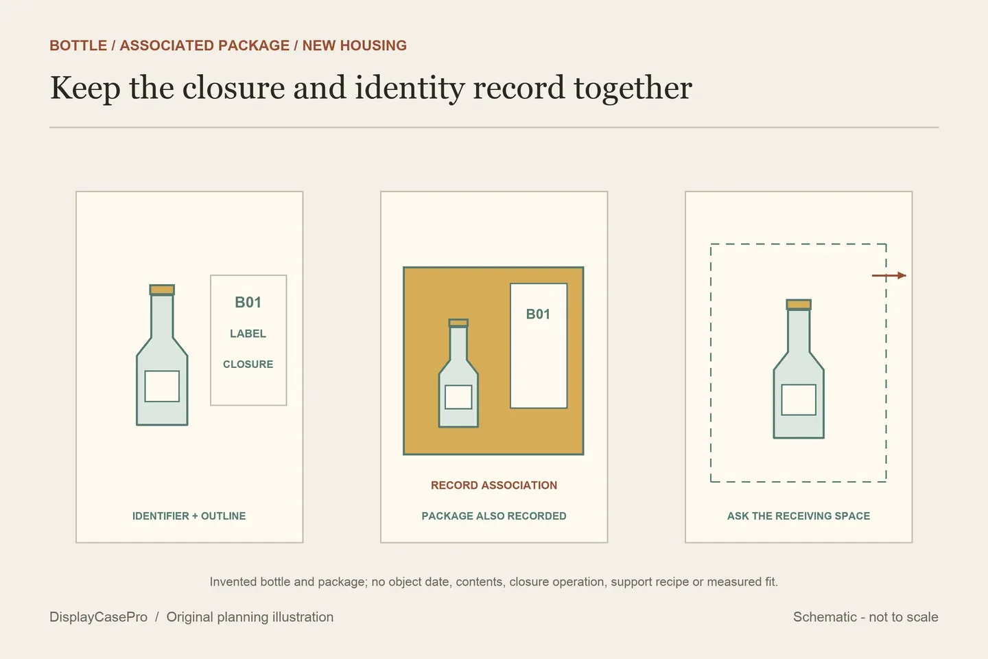 Original conceptual bottle label, retained closure and associated package within a separate outer-cover question