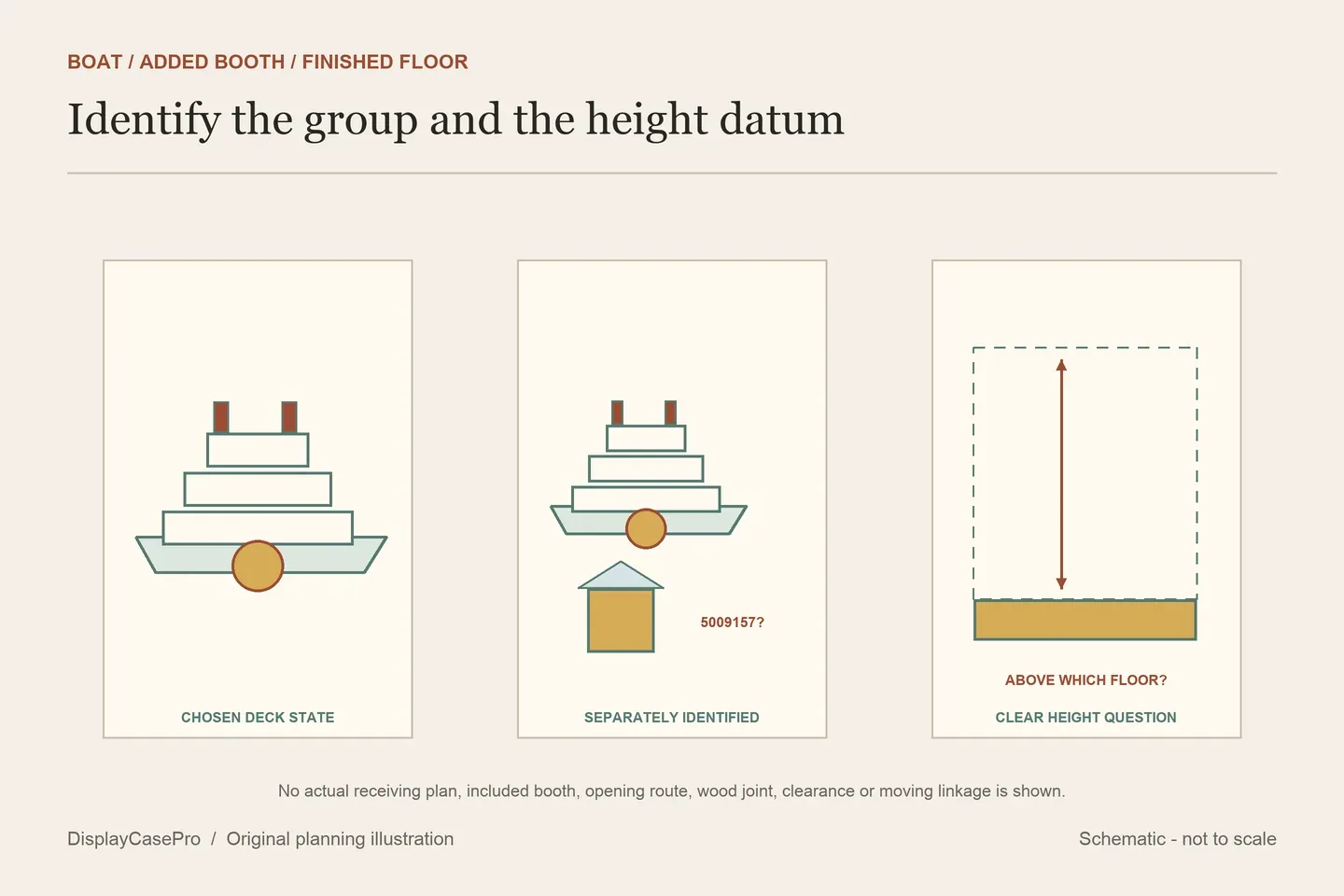 Original conceptual boat with removable deck symbols, a paddle-operation question and separately identified booth
