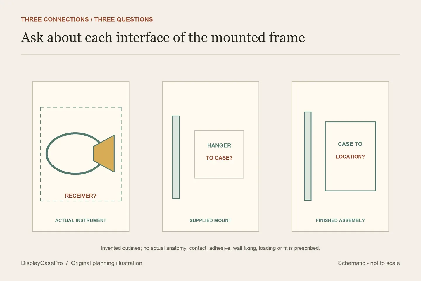 Original conceptual instrument record, three separate mounting interfaces and independent mouthpiece positions