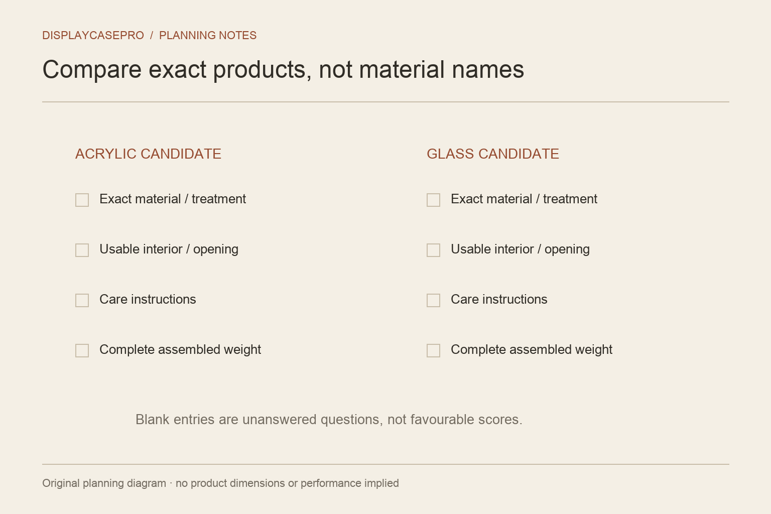 Comparison checklist for exact product details, care, opening and glazing claims.