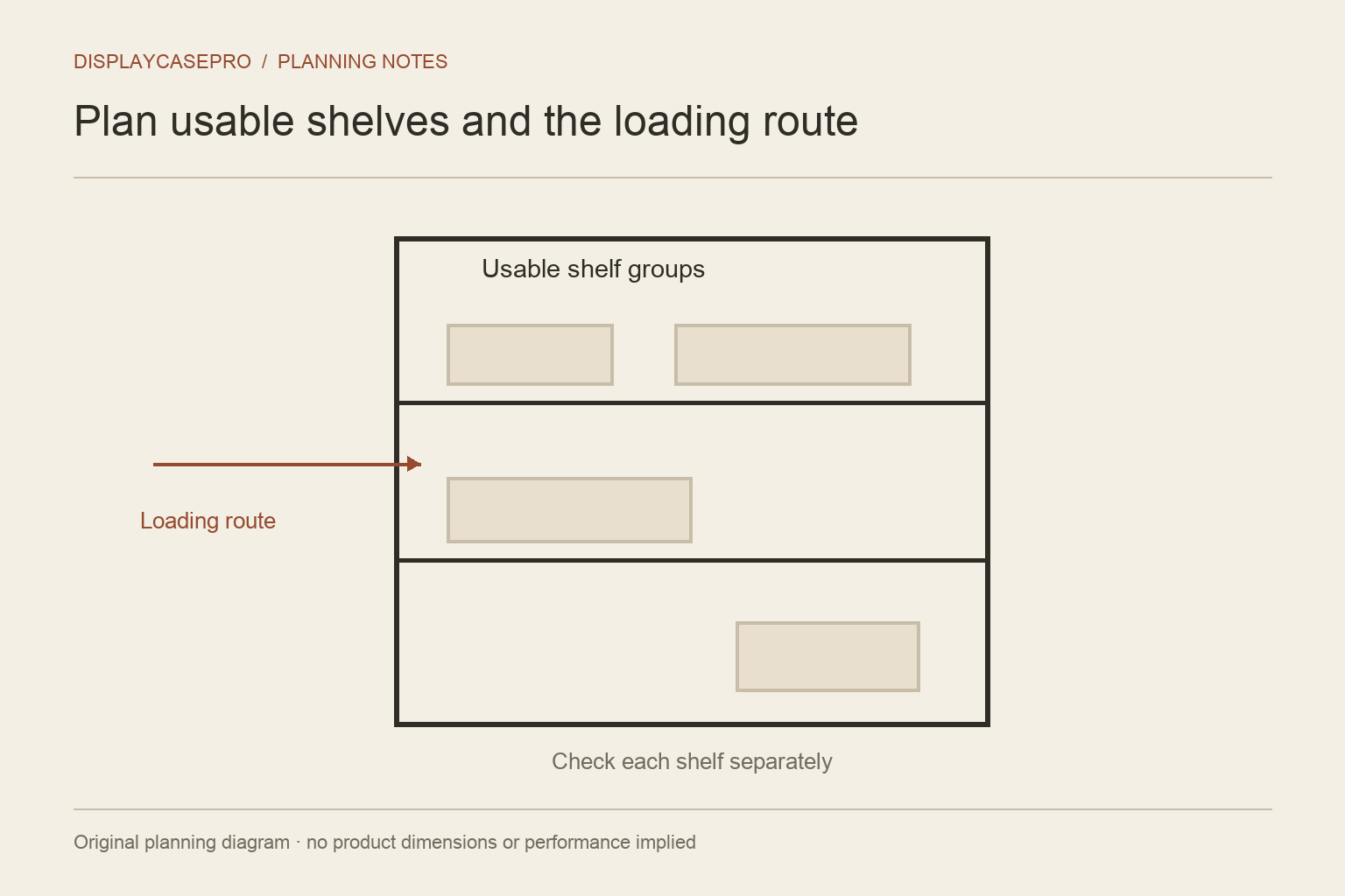 Diagram of usable cabinet shelves and the opening route for a model.
