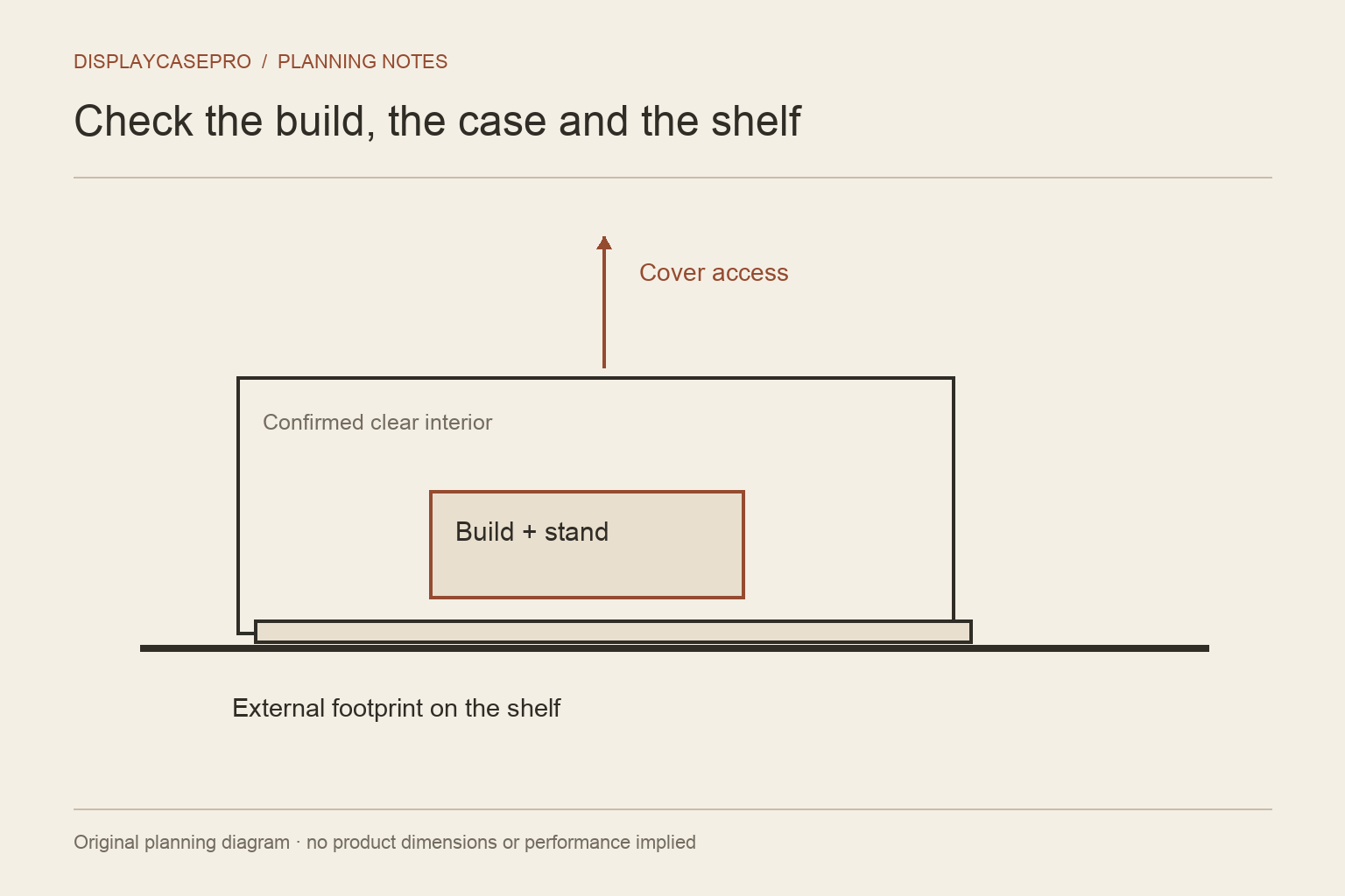 Diagram showing a model envelope, case footprint and cover access on a shelf.